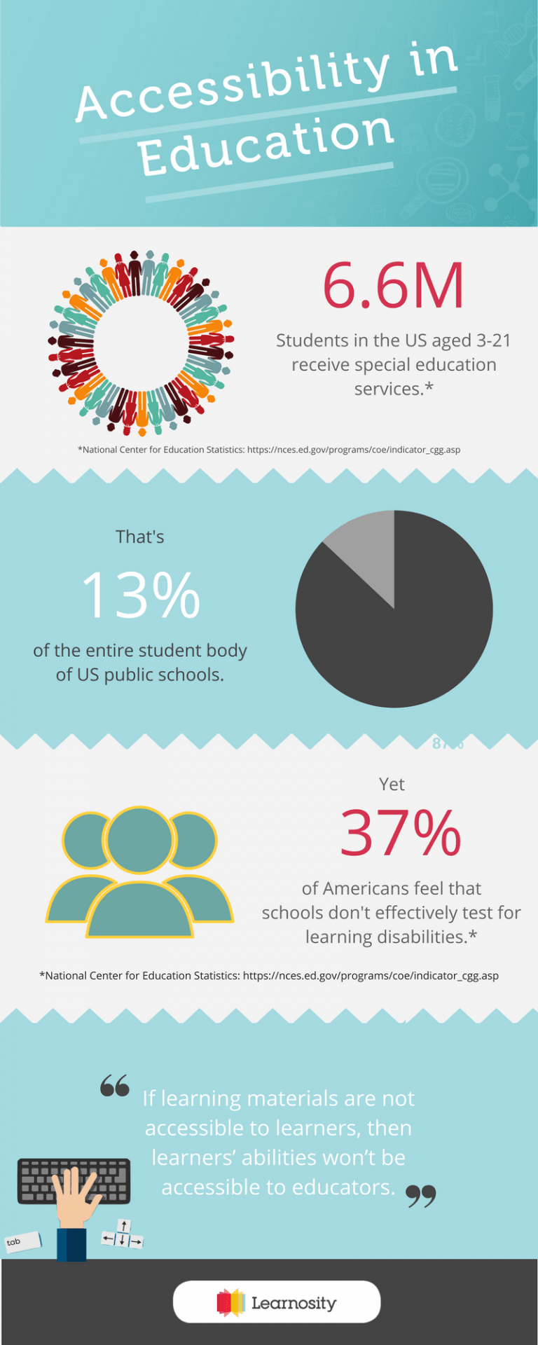 Accessibility In Education Infographic eLearning Infographics