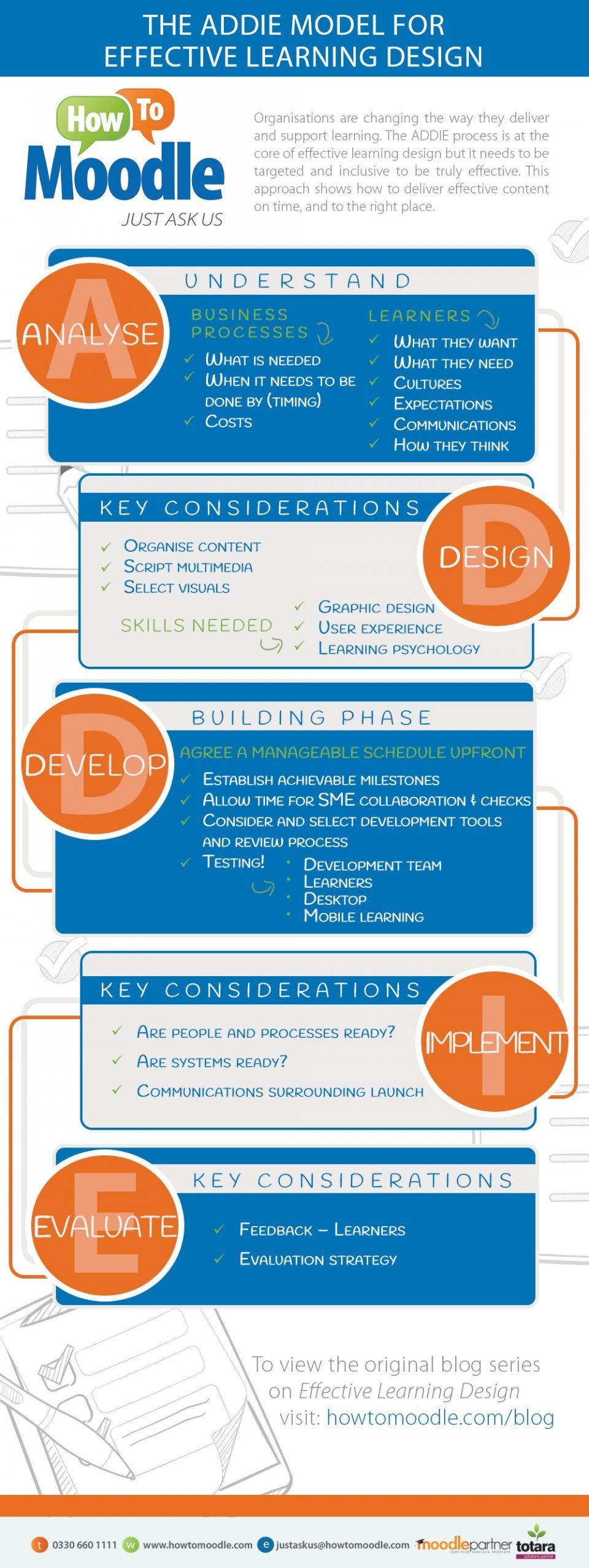 Achieving Effective Learning Design Infographic