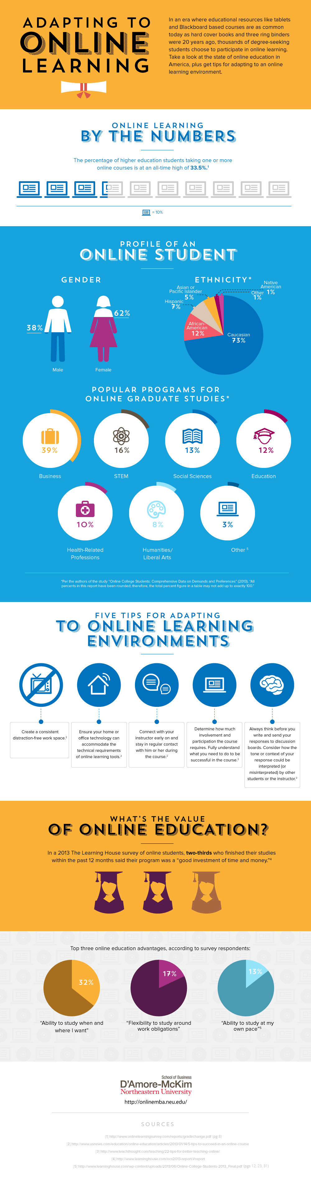 Adapting to Online Learning Infographic