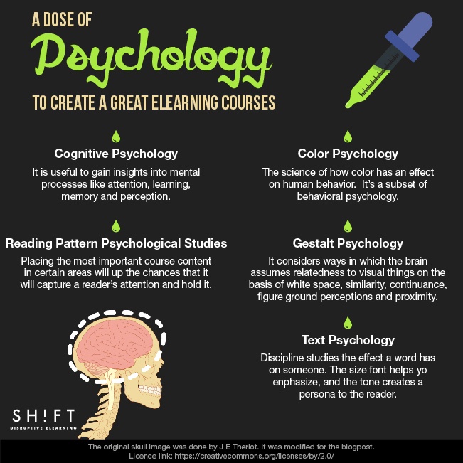 How To Use Psychology in eLearning Design and Development Infographic