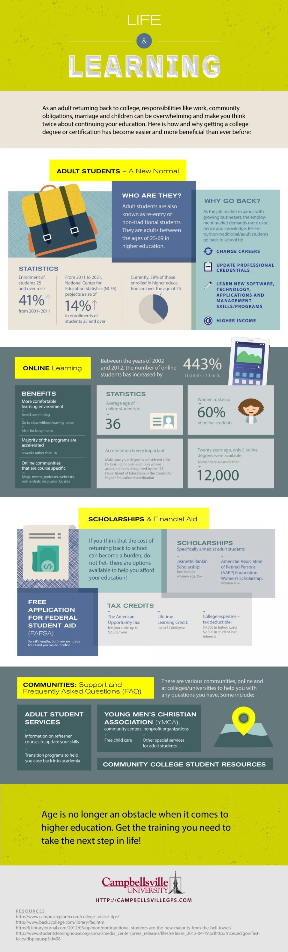 Adult Life and Learning Infographic