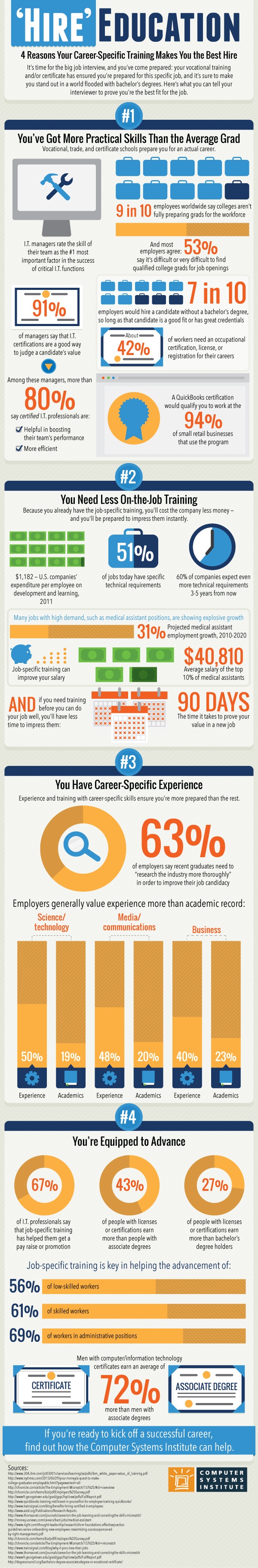 Advantages of Career-Specific Training Infographic