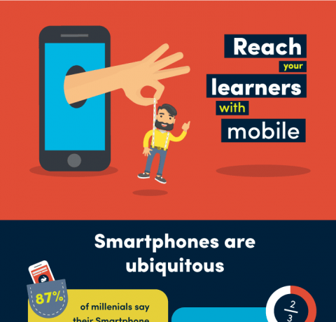Reaching Learners With Mobile Learning Infographic