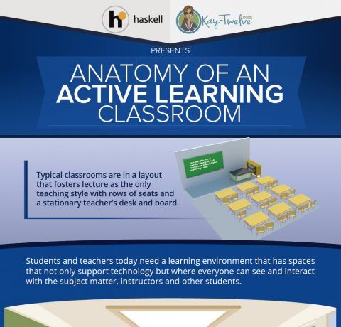 Anatomy of an Active Learning Classroom Infographic