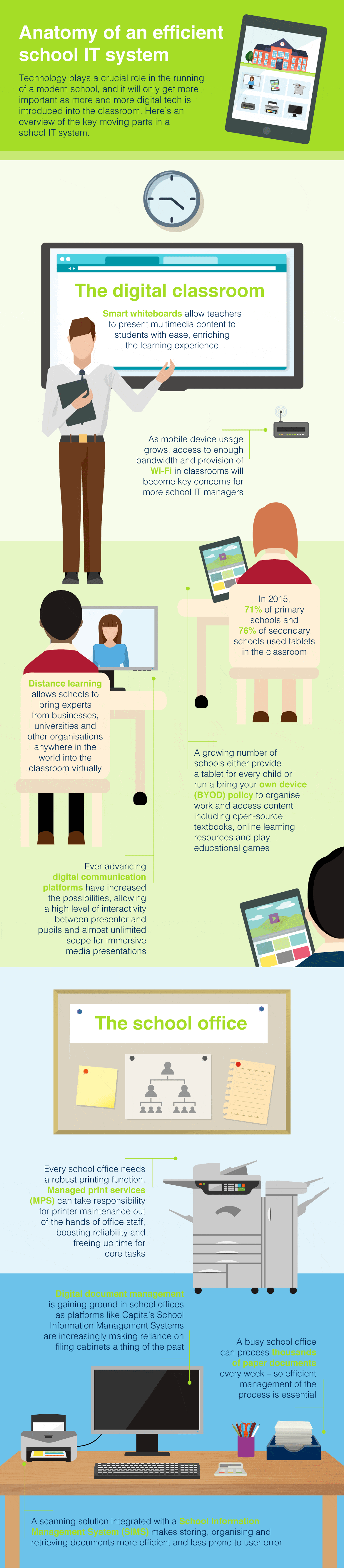 Anatomy of an Efficient School IT System Infographic