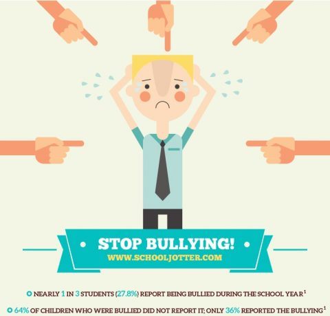 Stop Bullying! Infographic
