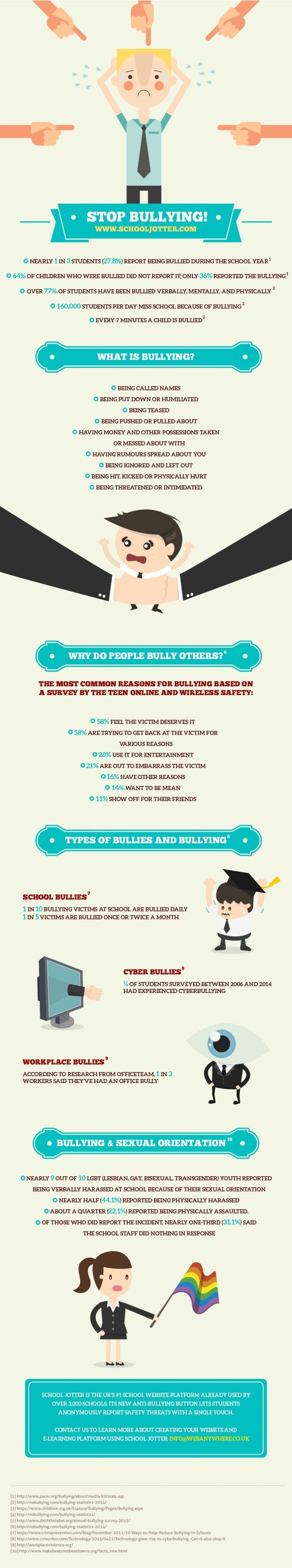 Stop Bullying! Infographic - e-Learning Infographics