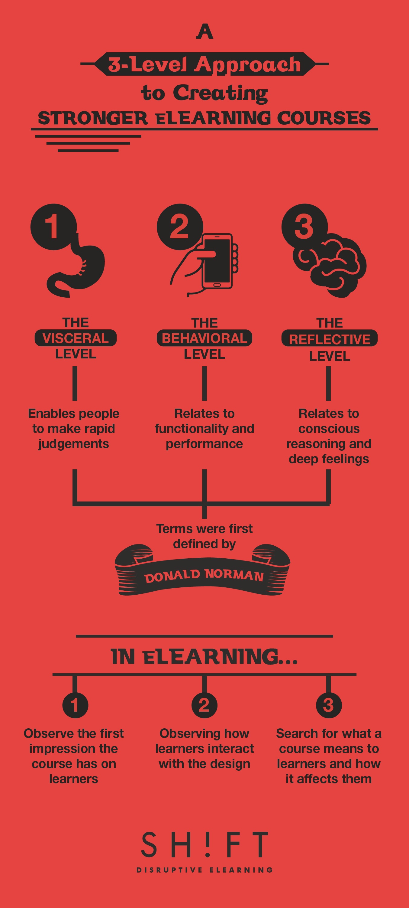 How To Achieve Emotional eLearning Design Infographic