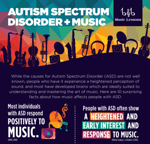 Autism Spectrum Disorder & Music Infographic