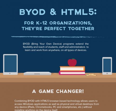 BYOD & HTML5 For K–12 Infographic