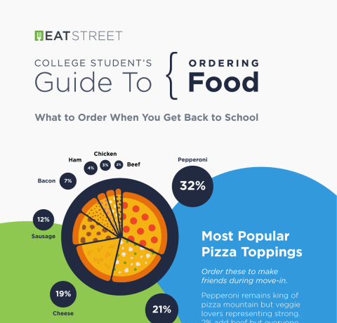 Back-To-College Food Ordering Habits Infographic
