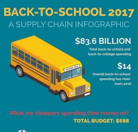 Back to School 2017 Supply Chain Infographic