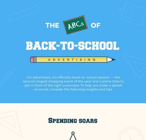 Back to School Advertising Tips Infographic