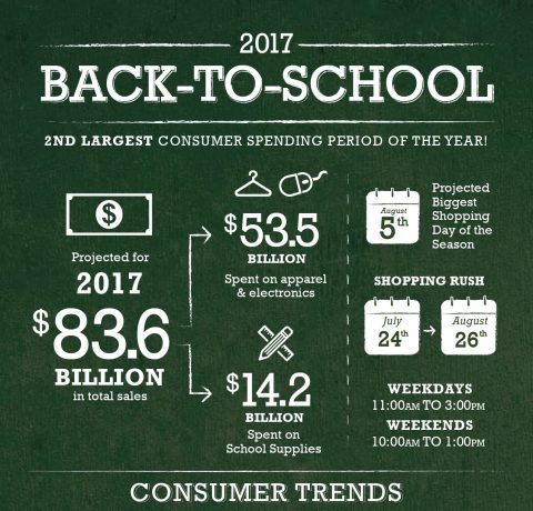 Back to School Sales 2017: Trends and Statistics Infographic