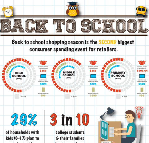 Back-to-School Shopping: Dos & Don’ts Infographic - e-Learning Infographics