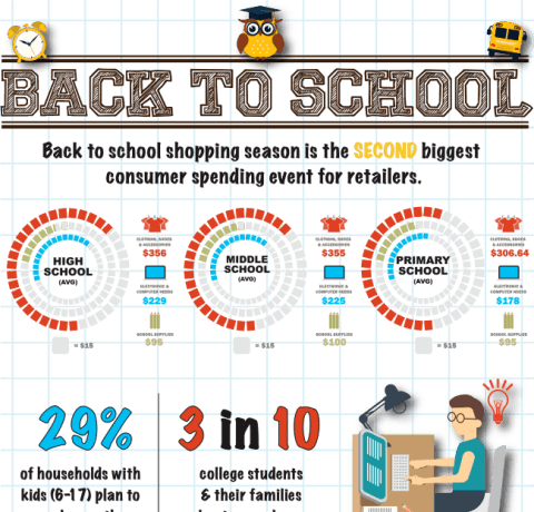 Back-to-School Shopping: Dos & Don’ts Infographic
