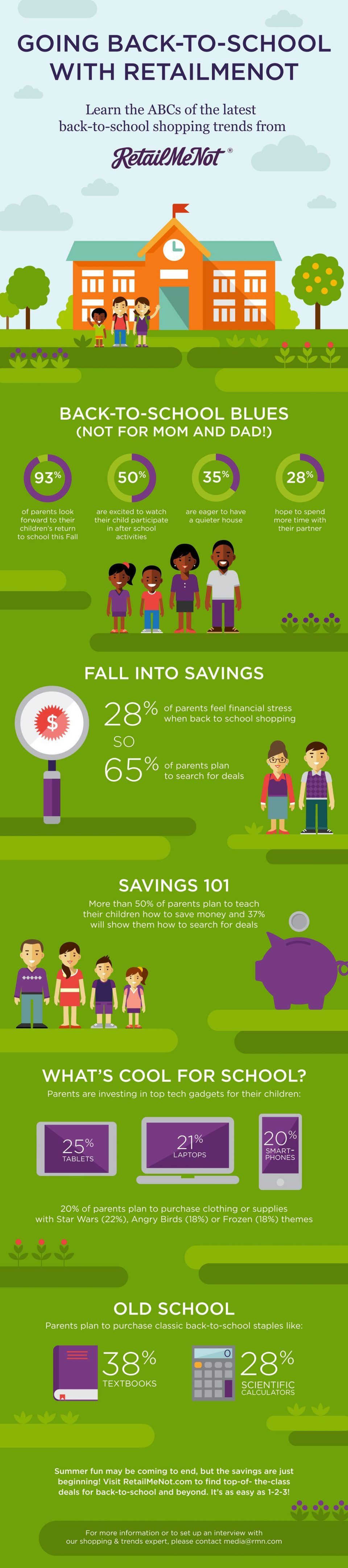 2016 Back to School Shopping Trends Infographic