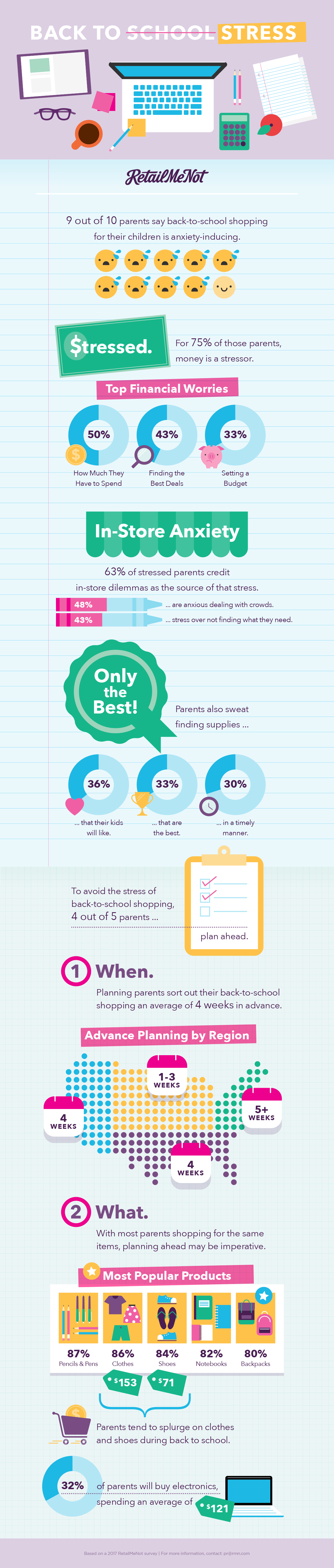 Back to School Stress Infographic