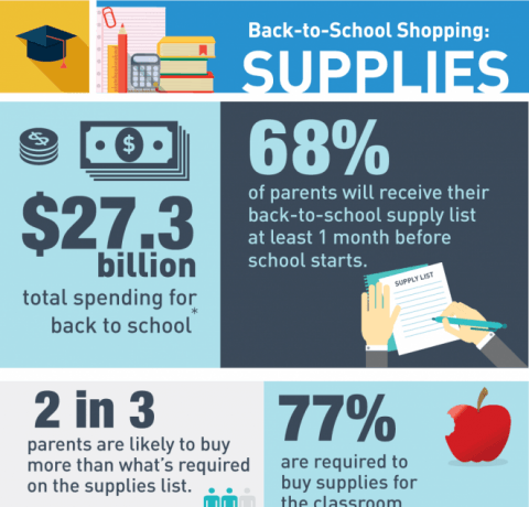 Back-to-School Supplies Lists and Online Shopping Infographic