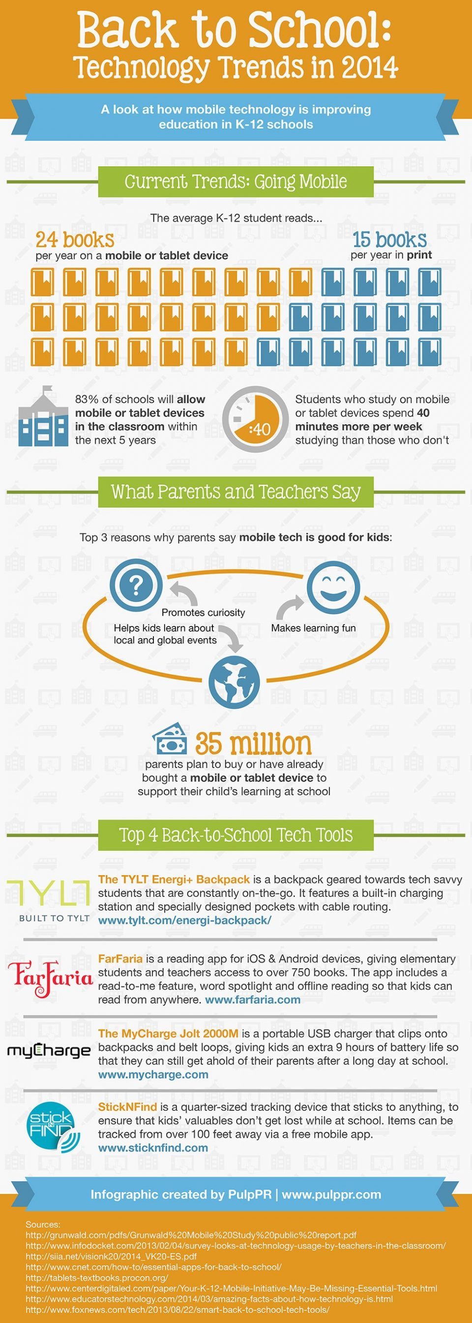 Back to School Infographic: Mobile Technology Trends in 2014
