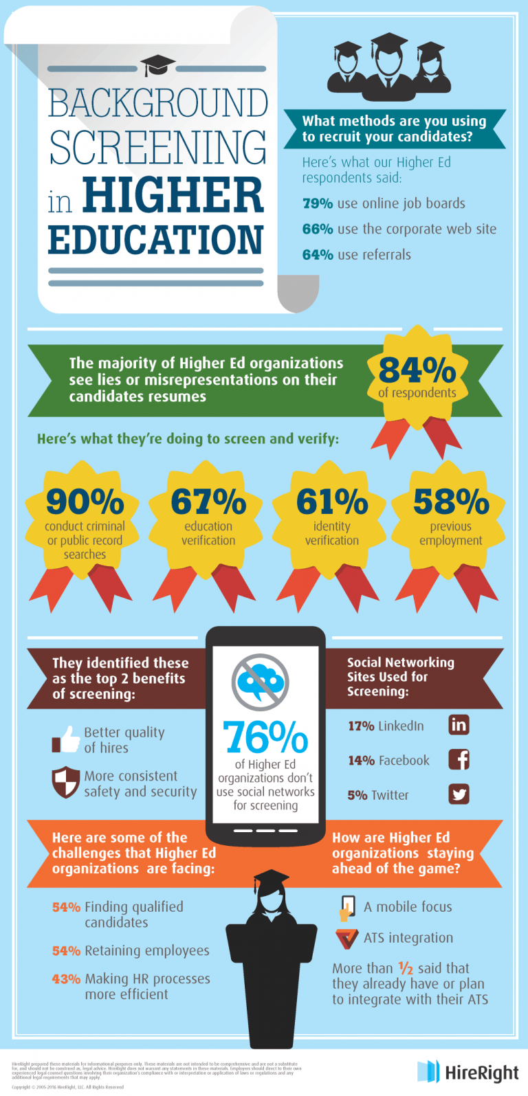 Background Screening in the Higher Education Industry Infographic - e ...