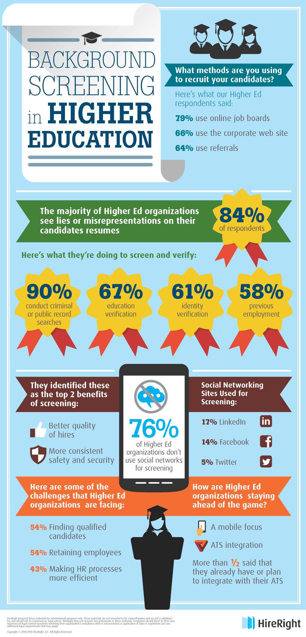 Background Screening in the Higher Education Industry Infographic