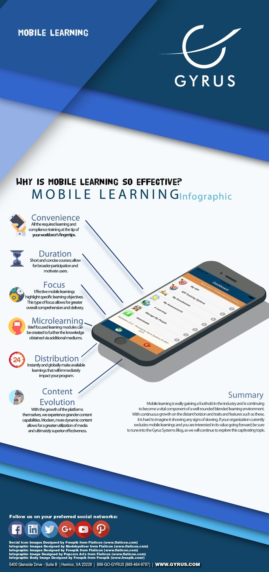 Benefits and Features of Mobile Learning Infographic