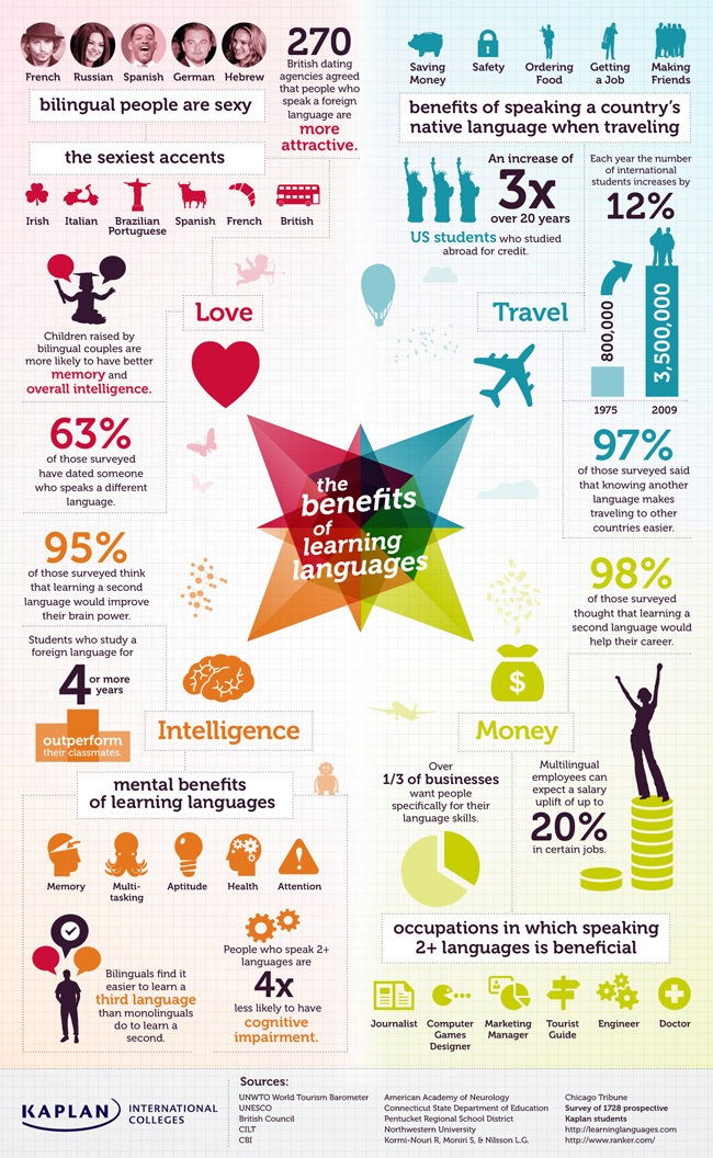 Language Learning Benefits Infographic