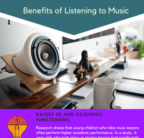Benefits of Listening to Music Infographic