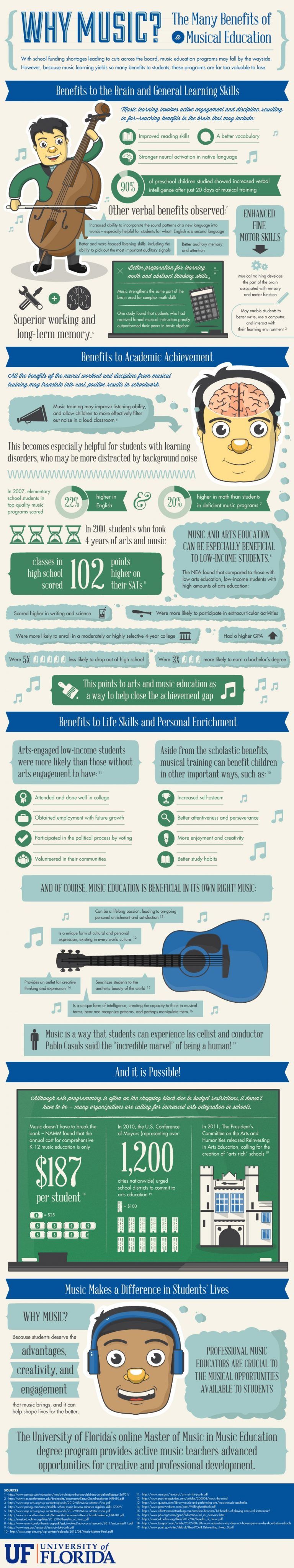 The Benefits of Music Education Infographic - e-Learning Infographics