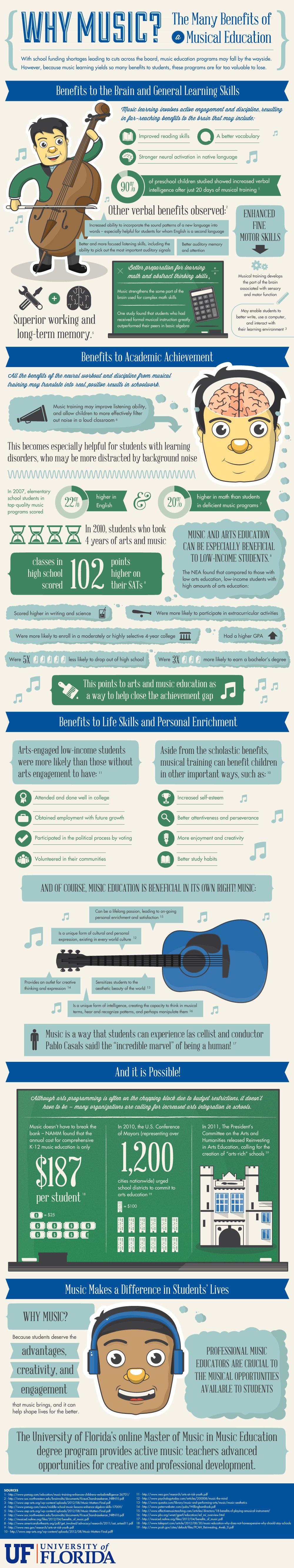 The Benefits of Music Education Infographic