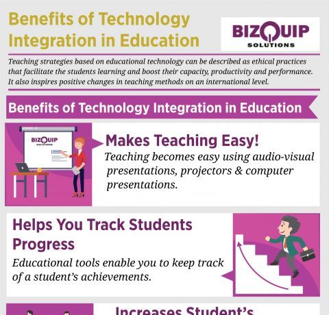 technology integration benefits infographic education learning outsource reasons development should app