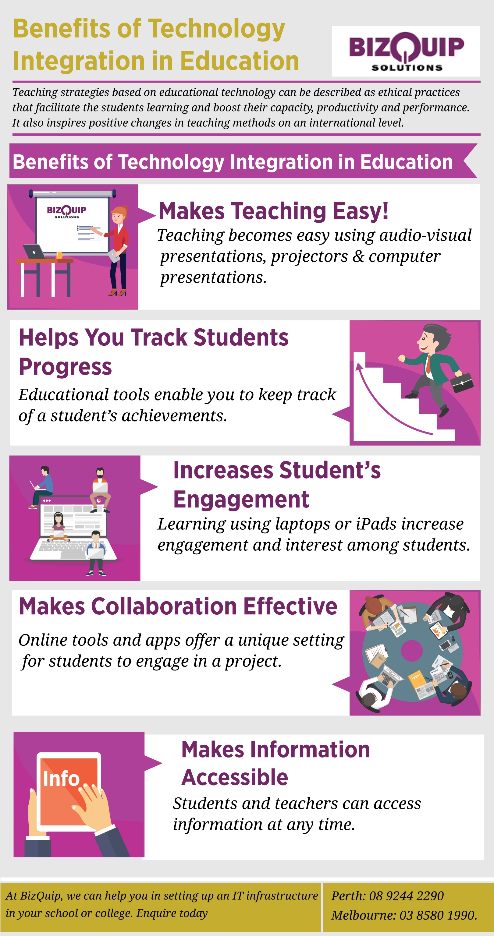 Benefits Of Technology Integration In Education Infographic