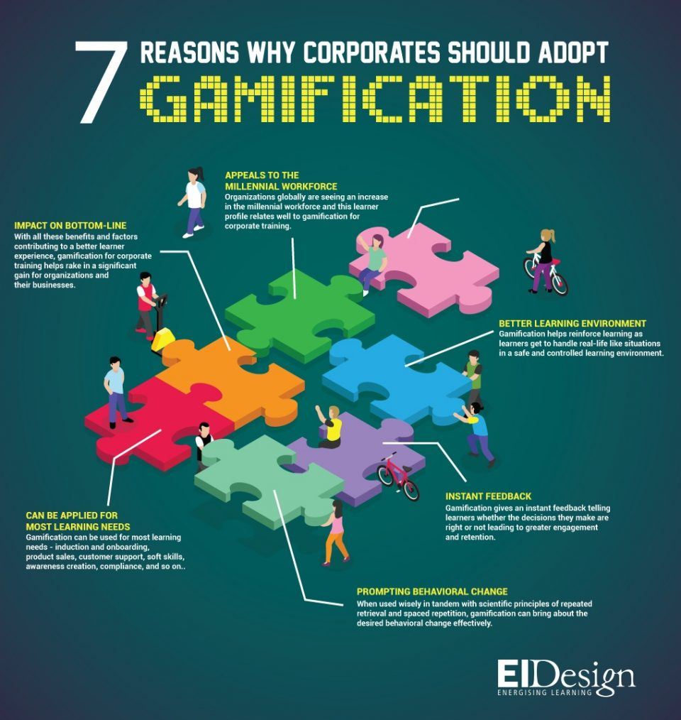 7 reasons why corporates should adopt gamification for corporate training.