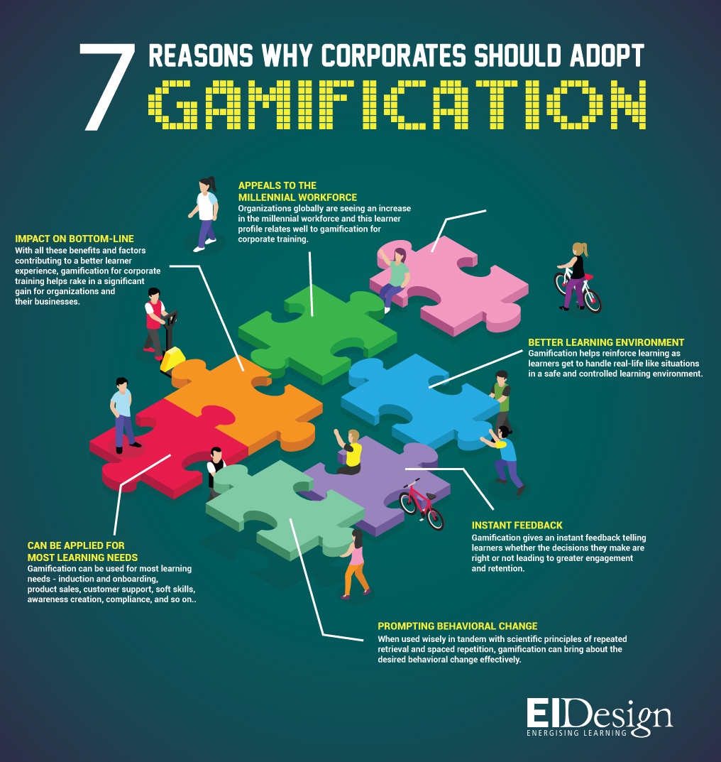 7 Reasons Why Corporates Should Adopt Gamification Infographic