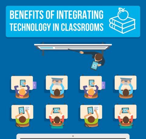 Benefits of Integrating Technology in Classrooms Infographic