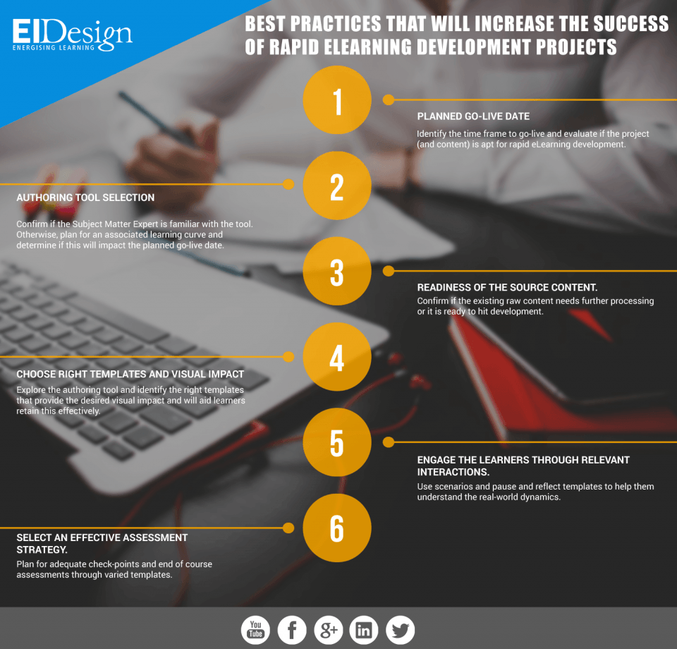 How to Increase the Success of Rapid eLearning Development Projects Infographic