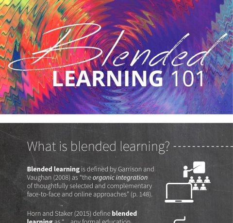 Blended Learning 101 Infographic
