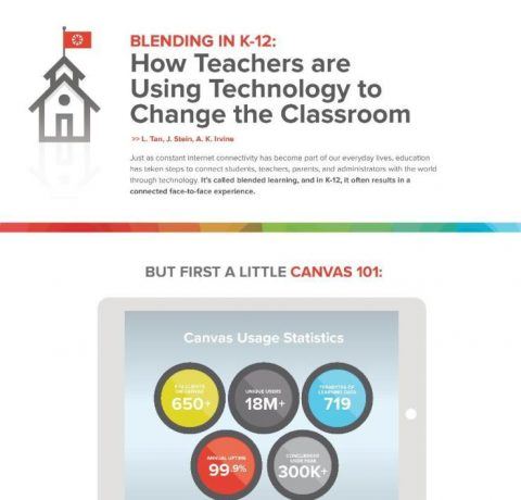 Blended Learning in K12 Classrooms Infographic