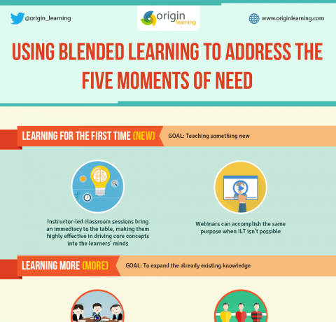Blended Learning to Address the Five Moments of Need Infographic