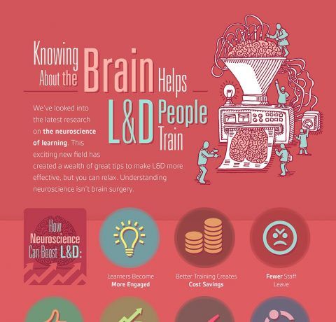 Boost Your Training with the Neuroscience of Education Infographic