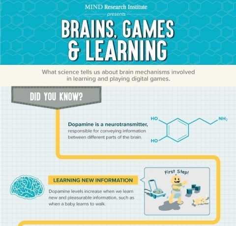 Do Students Benefit from Game-Based Learning? [#Infographic