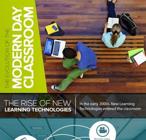 The Evolution of the Modern Day Classroom Infographic