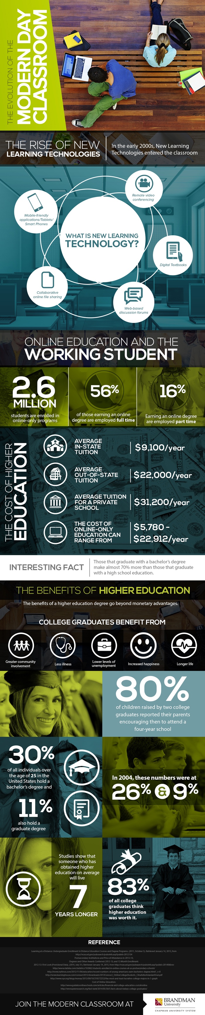 The Evolution of the Modern Day Classroom Infographic