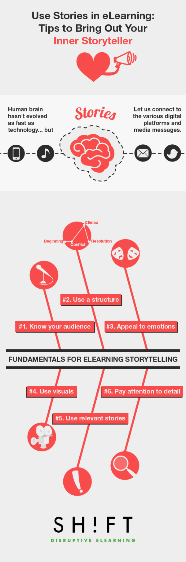 Bringing Storytelling into eLearning Infographic