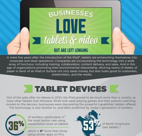 Businesses Love Tablets and Video for eLearning Infographic