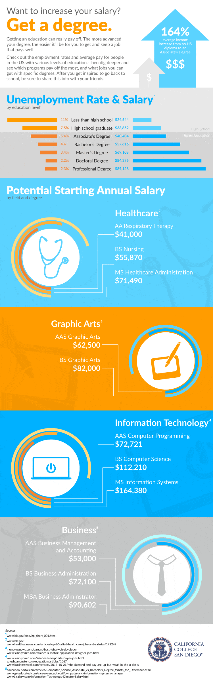 How Education Really Pays Off Infographic