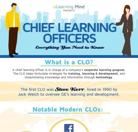 Chief Learning Officers Infographic