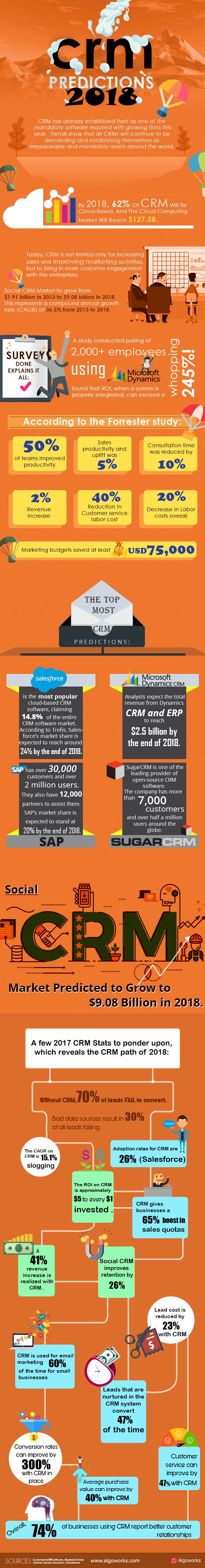 CRM Predictions 2018 Infographic