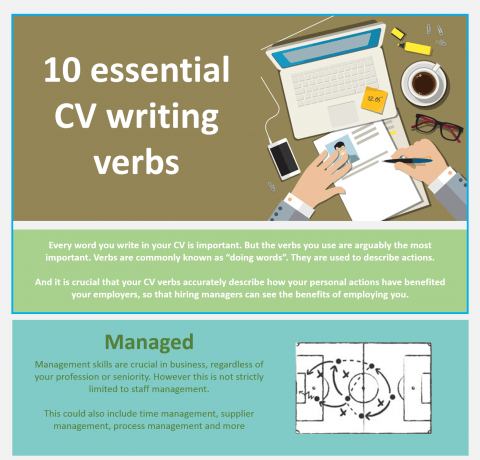 10 Essential CV Writing Verbs Infographic